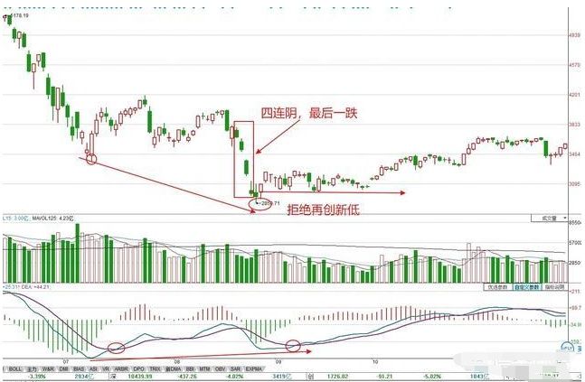 26日A股可以抄底了吗?