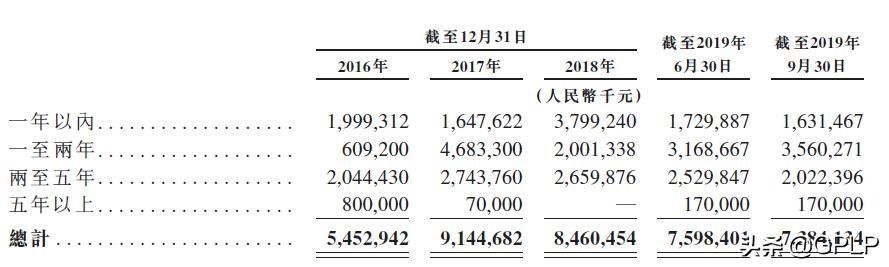 营销是现金流来源