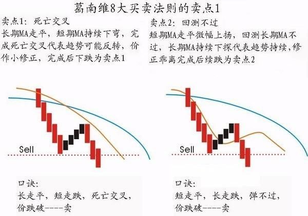 一旦出现“一阳穿三线”形态，火速满仓买入，必赚得盆满钵满！