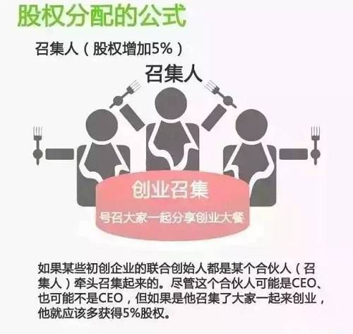 9张图教你如何进行中国合伙人股权分配！