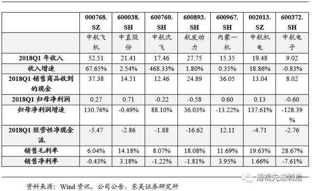 主流军工企业报表分析从现金流和关联交易看产