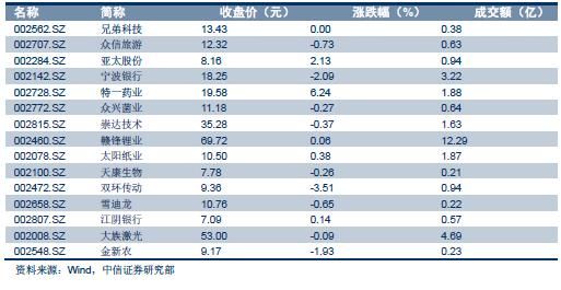 【房地产真的到拐点了吗？】对两个证据表明今年地产并不弱