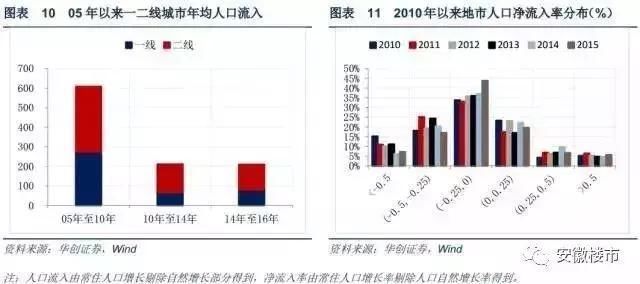 贫困县房价直逼9000元\/!安徽三四线城市房价为何还在上涨?