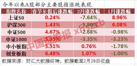 绩优私募为风格切换点赞:成长反弹可期,反转还没戏!