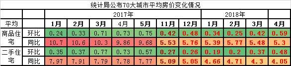 等了这么久，第一批限竞房项目终于开闸入市，可是......