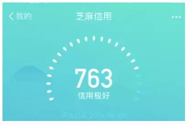 芝麻信用分750+后，一年省了1万多元!