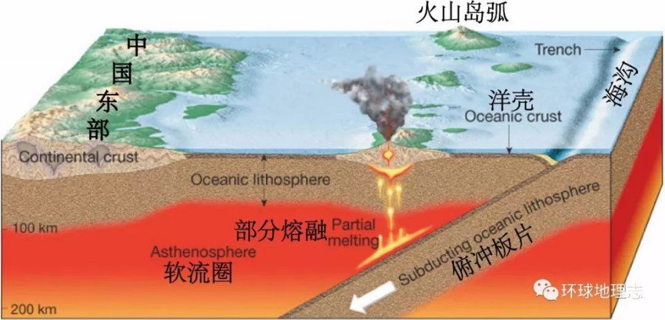 中国38亿年来的数次海陆变迁!