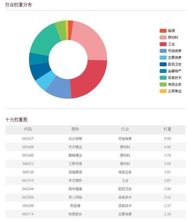 值得关注的中小创指数：创业成长