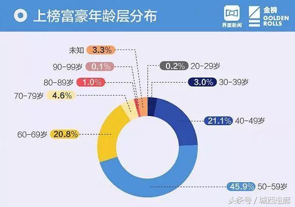 中国富裕人口分布_富裕的中国(2)