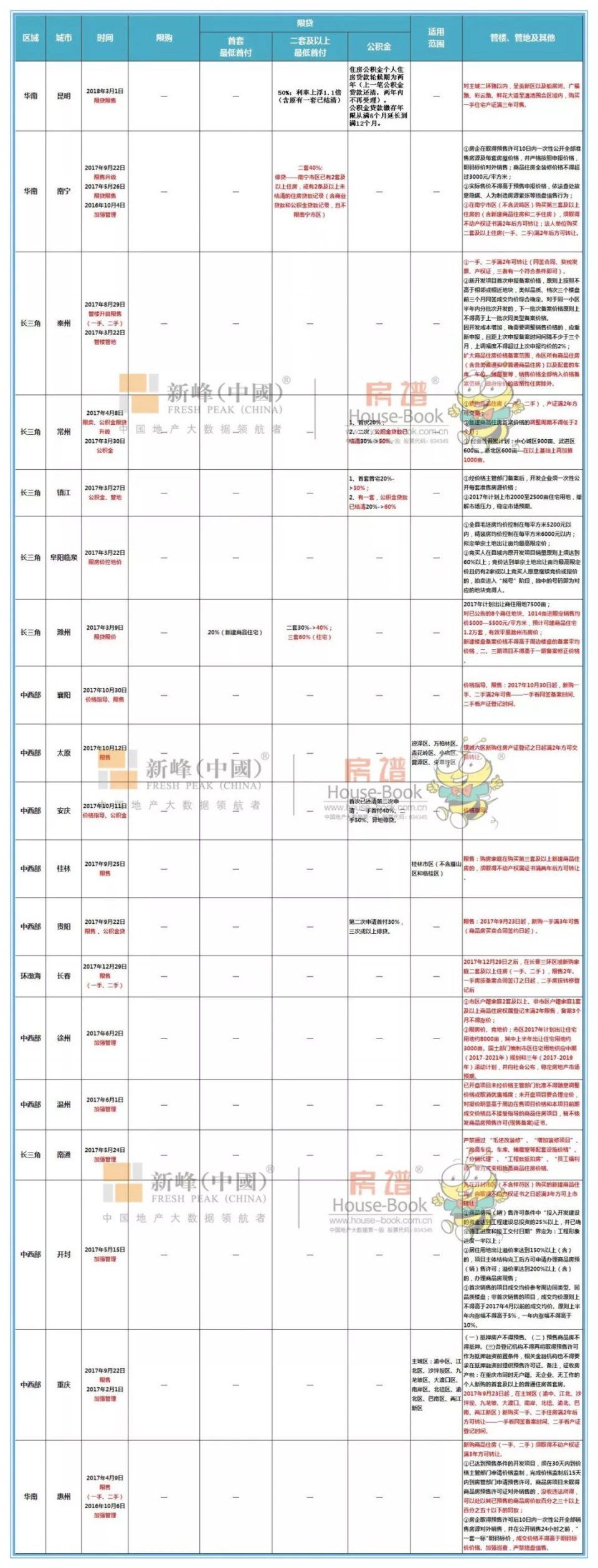 全国50城限购政策全貌,你最关心的......
