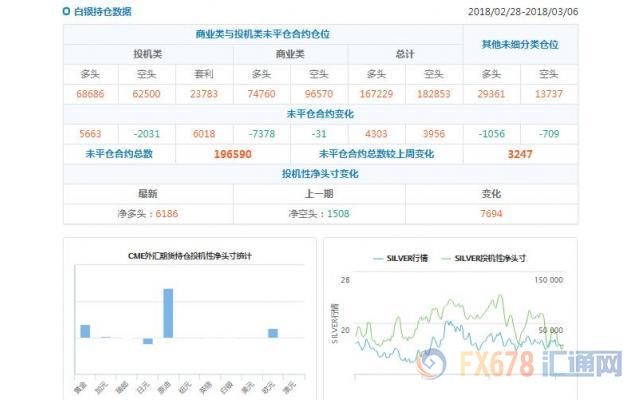 CFTC持仓解读:日元看空意愿降温、原油看多意愿降温