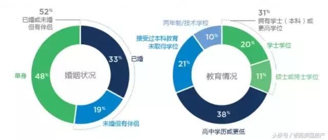 2018年1月美国多户房屋租金变化及租赁市场分析