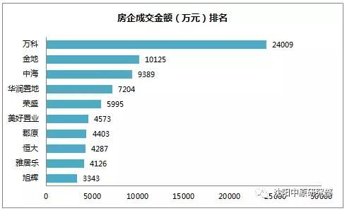 沈阳房价环比下降1.3% 区域均价最高相差2.54倍