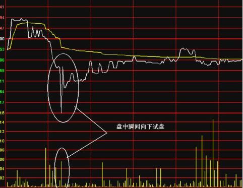 短线天才历经多年实战心得：看懂这两张图，庄家踪迹逃不过你双眼