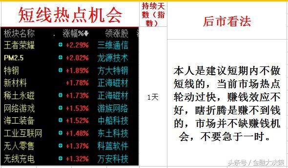 操盘手复盘日记：炒股，如何真正做到保住本金