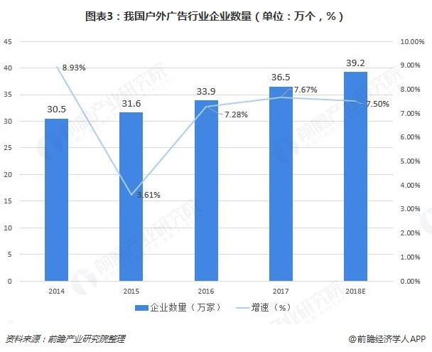 2018年户外广告行业发展现状与前景预测 一文