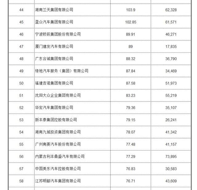 2017全国汽车经销商百强出炉：武汉恒信汽车排名第六！