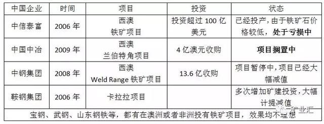 霸气！世界级矿山在手，中国这些矿企将改变全球矿业的游戏规则