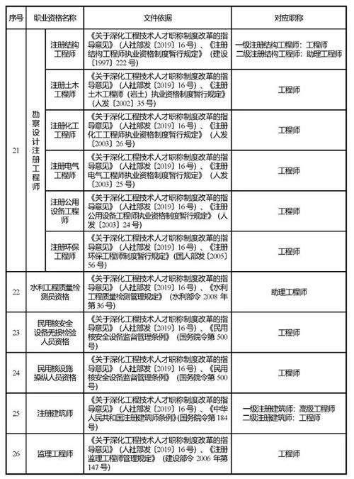 企业法律顾问考试