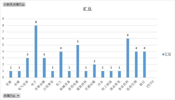 外资本周净流入超50亿元 这个板块买入额占比超1\/4