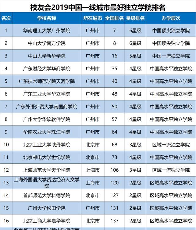 2019中国质量魅力城市