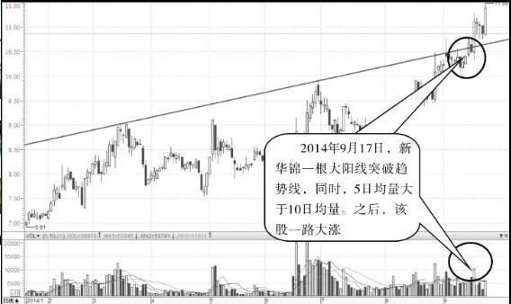 所有股票书都未曾讲到的“换手率”必杀技，一看就懂，一买就赚!