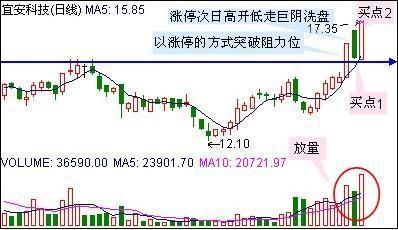 中国股市深陷滴血危机，股民应该如何买入强势股