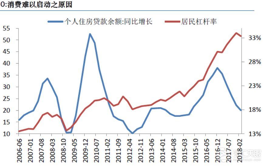 gdp三驾马车占比(3)