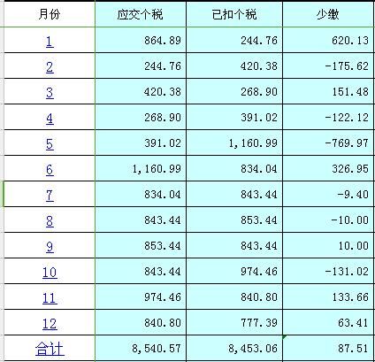 个人所得税申报的正确方式_【快资讯】