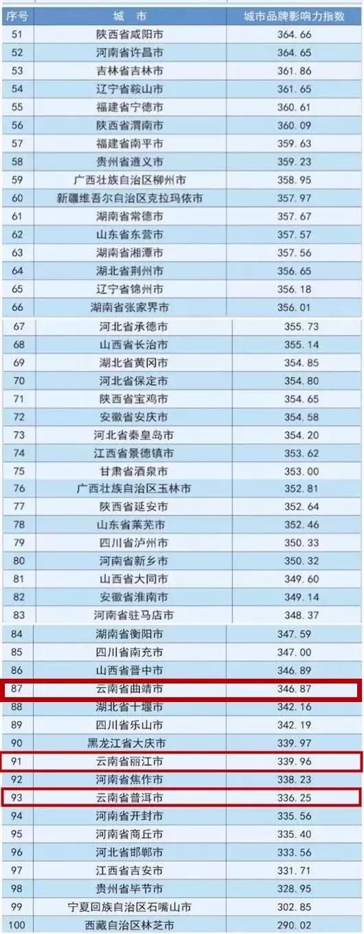 云南又有3个地方被国家“点名”了，有你的家乡吗？