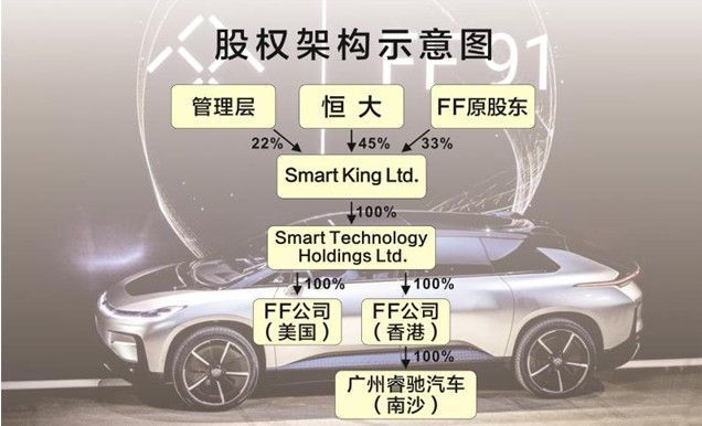 贾跃亭的“窒息”之旅迎来恒大20亿美元补血