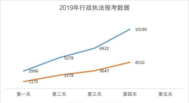 上海公务员成绩达到分数线