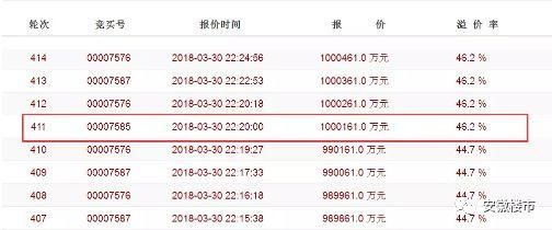 震惊全国!499轮竞价大战12小时，百亿天价地诞生!土市火爆，还敢