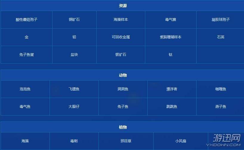 深海迷航地图资源在哪?深海迷航全地图资源分布详解