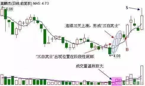 一位操盘奇才的肺腑忠告：抄底股票的铁血纪律，一买必涨绝无例外