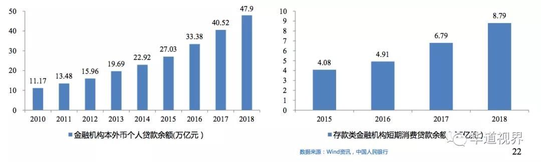 中国消费市场2019