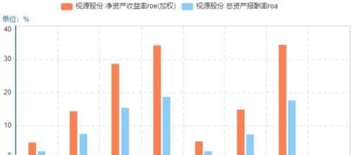 怎么成立一个公司