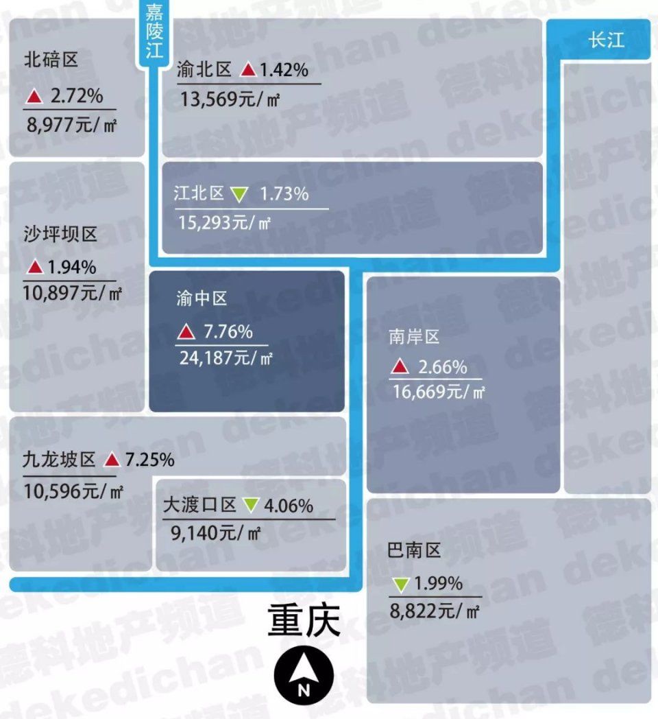 2018年1月各省市房价新鲜出炉，这次有了新变化!