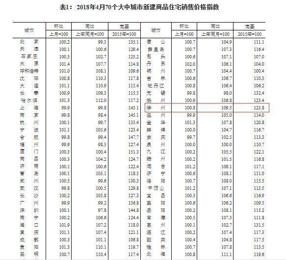 被住建部约谈后，又一区域中心城市楼市可能面临调控升级！