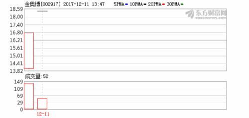 民爆装备龙头企业金奥博登陆A股市场