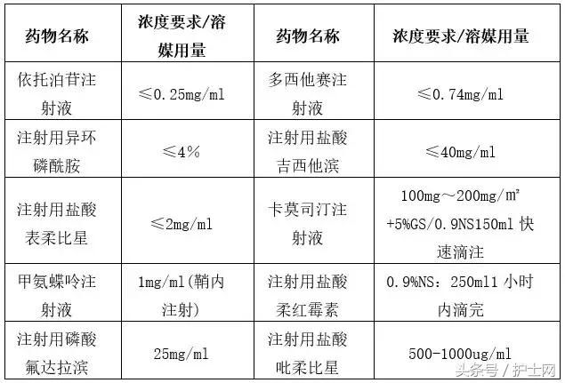 输液不简单,溶媒用量需慎重
