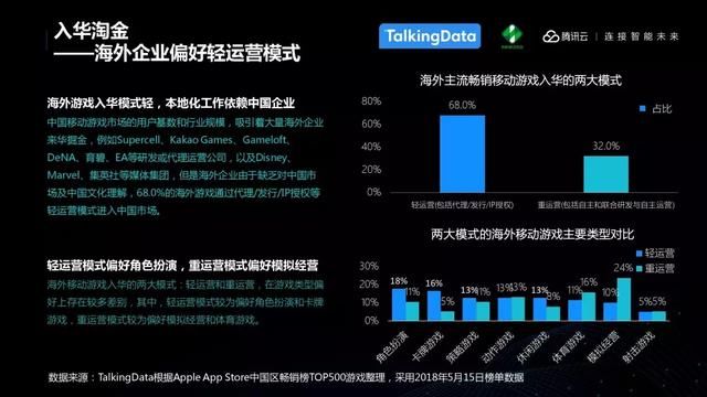 TalkingData：中国移动游戏行业趋势，游戏回归以玩家为本