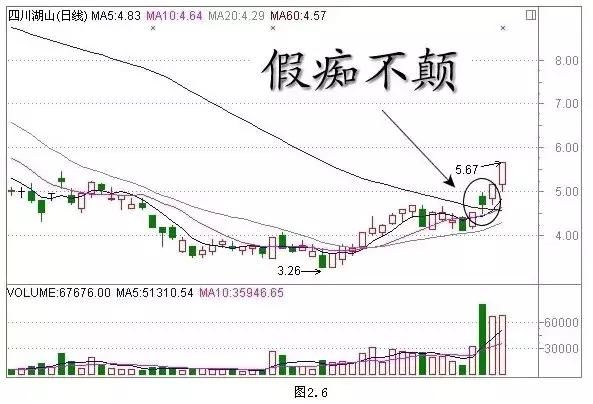 经典K线组合形态解析