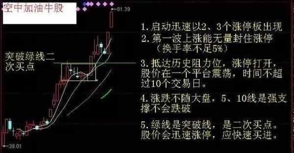 如何打破新手炒股必亏的魔咒？