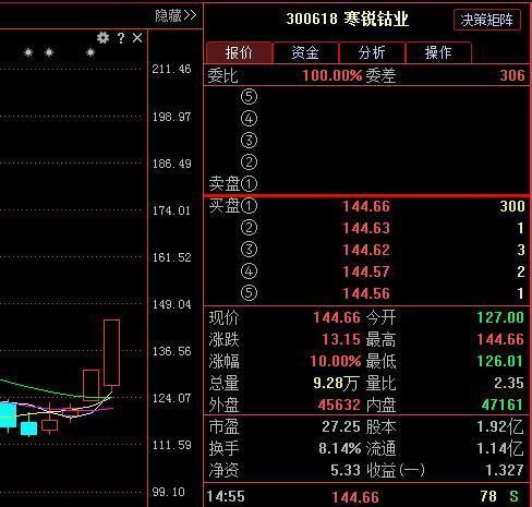 突发利空，该买还是该卖?一股涉及“次新股+新能源”后市将爆发