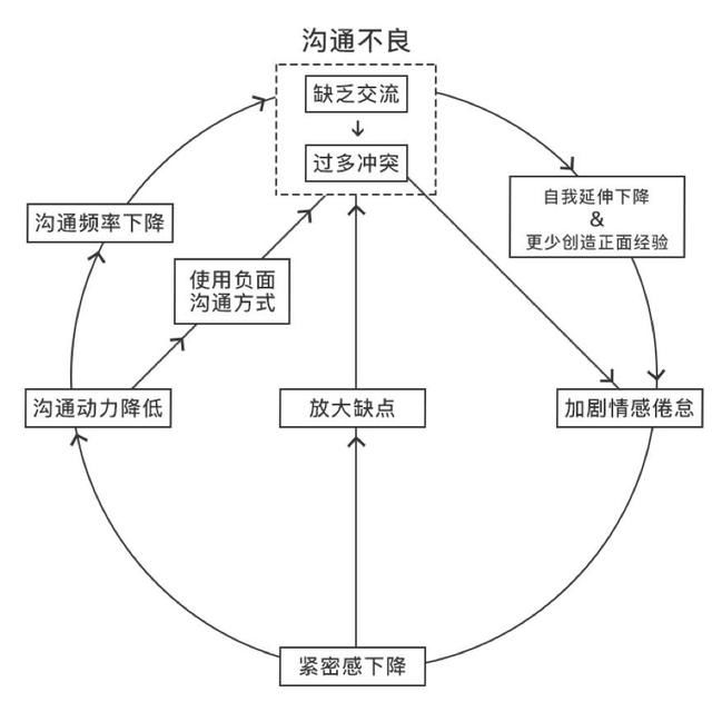 婚后最伤女人心的四件事，中2个以上，说明你真的嫁错人了！