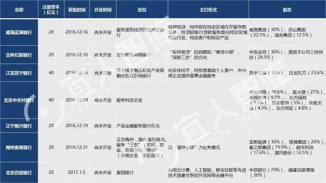 中国最全的25张金融牌照超级解读