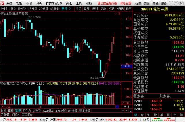 老股民在家20年做 T 技巧,提高做T成功率,散户