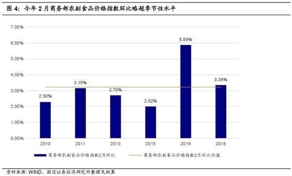 双轮驱动周盘点:2月春节月CPI水平预判