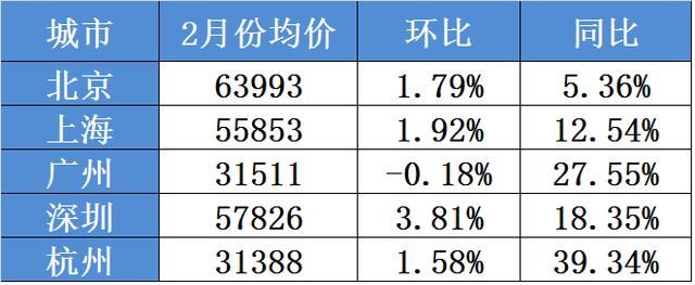 有多少中国人，赚够了买房的钱？